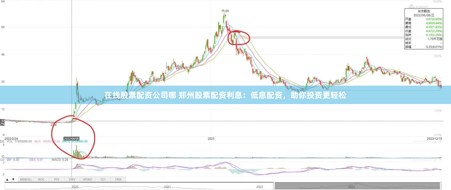 在线股票配资公司哪 郑州股票配资利息：低息配资，助你投资更轻松