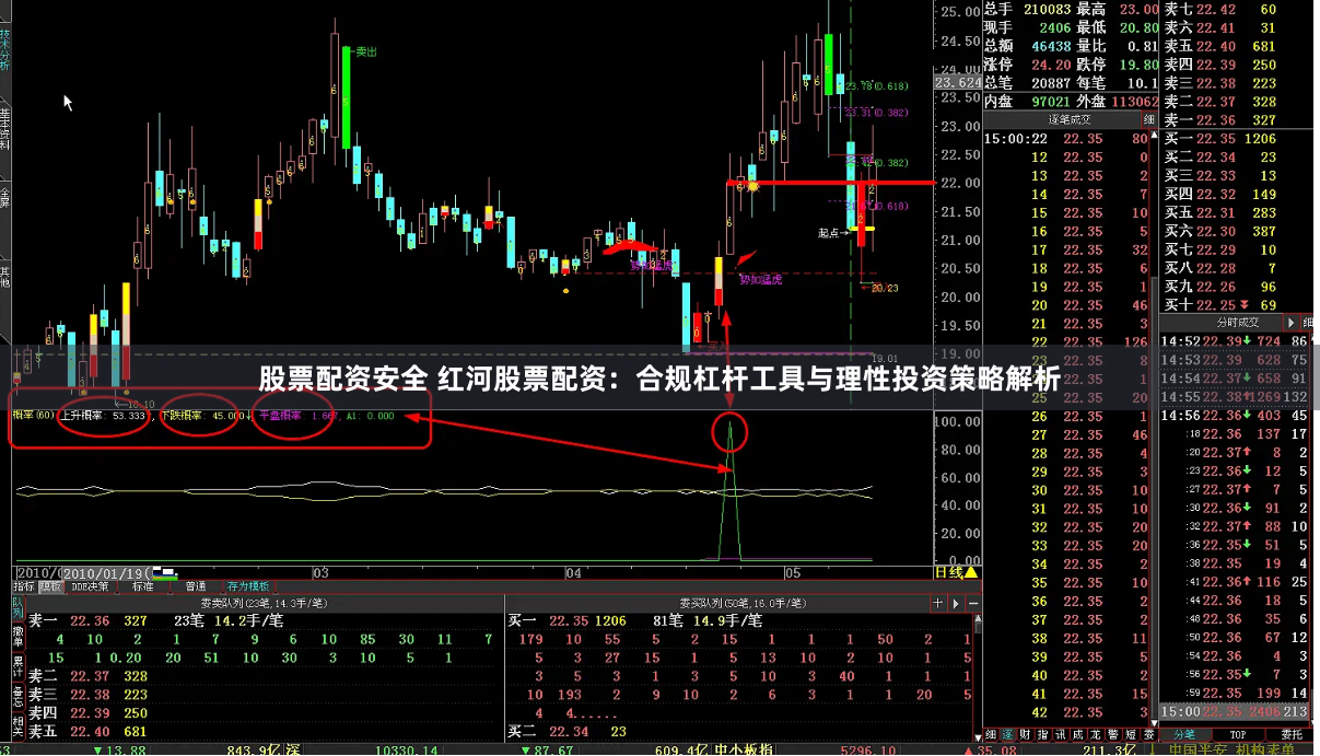 股票配资安全 红河股票配资：合规杠杆工具与理性投资策略解析