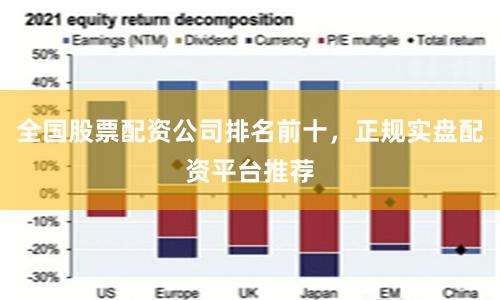 全国股票配资公司排名前十，正规实盘配资平台推荐