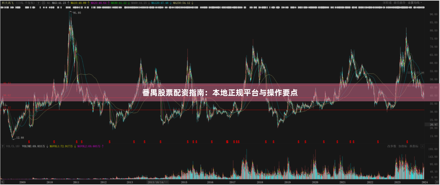 番禺股票配资指南：本地正规平台与操作要点