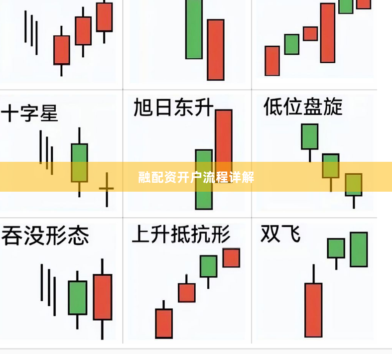 融配资开户流程详解
